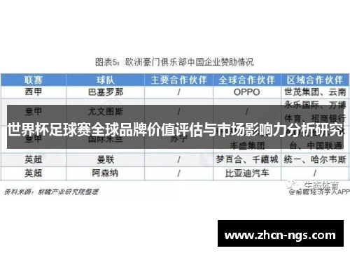 世界杯足球赛全球品牌价值评估与市场影响力分析研究