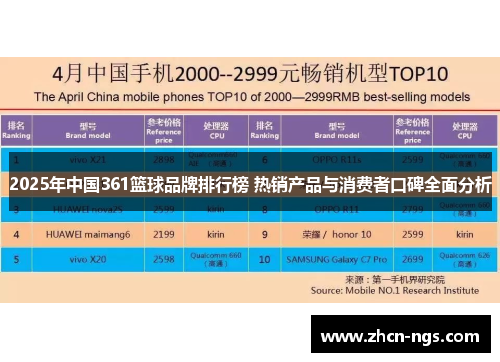 2025年中国361篮球品牌排行榜 热销产品与消费者口碑全面分析