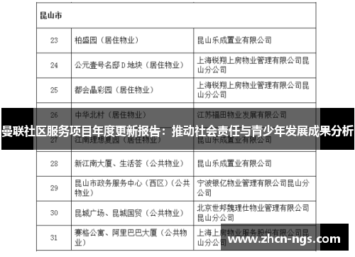 曼联社区服务项目年度更新报告：推动社会责任与青少年发展成果分析