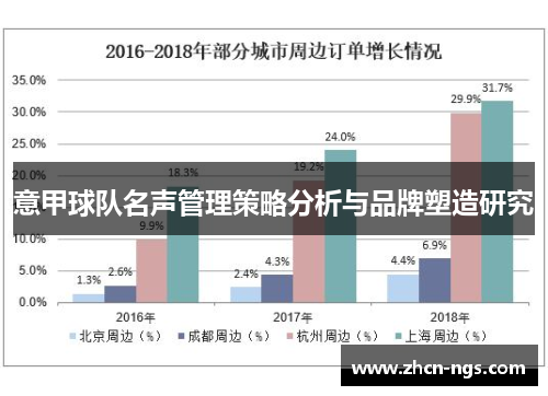 意甲球队名声管理策略分析与品牌塑造研究