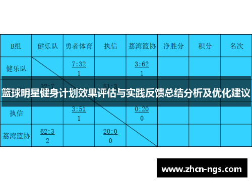 篮球明星健身计划效果评估与实践反馈总结分析及优化建议