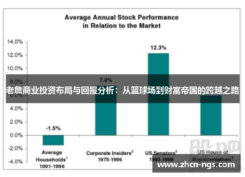 老詹商业投资布局与回报分析：从篮球场到财富帝国的跨越之路