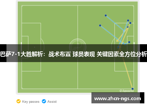巴萨7-1大胜解析：战术布置 球员表现 关键因素全方位分析