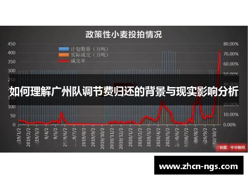 如何理解广州队调节费归还的背景与现实影响分析