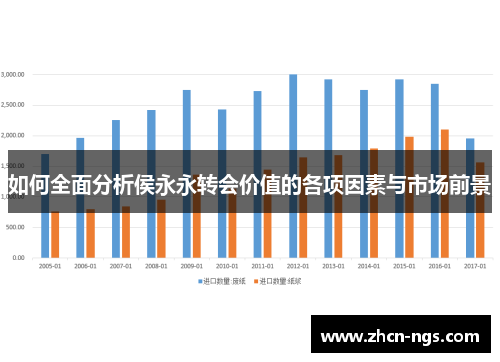 如何全面分析侯永永转会价值的各项因素与市场前景