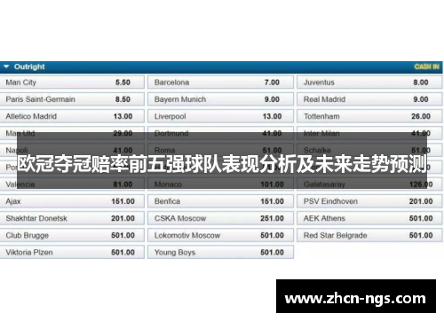 欧冠夺冠赔率前五强球队表现分析及未来走势预测