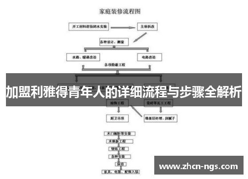 加盟利雅得青年人的详细流程与步骤全解析