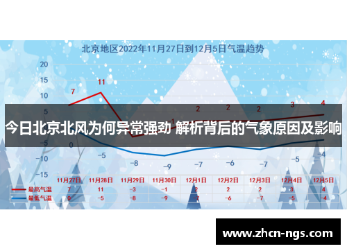 今日北京北风为何异常强劲 解析背后的气象原因及影响