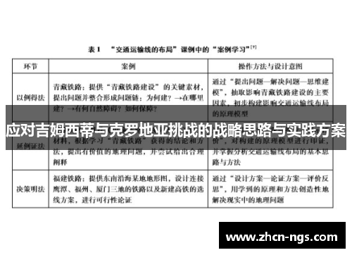 应对吉姆西蒂与克罗地亚挑战的战略思路与实践方案