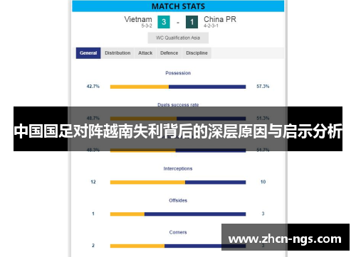 中国国足对阵越南失利背后的深层原因与启示分析