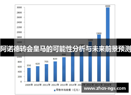 阿诺德转会皇马的可能性分析与未来前景预测