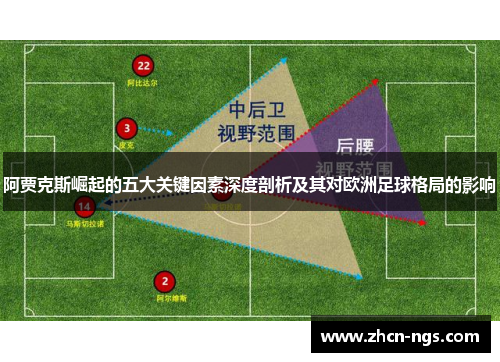阿贾克斯崛起的五大关键因素深度剖析及其对欧洲足球格局的影响